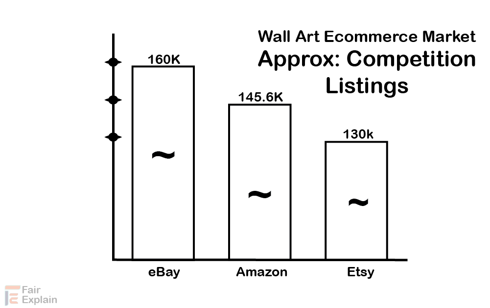 Competition Estimates(pysical-framed wall art)