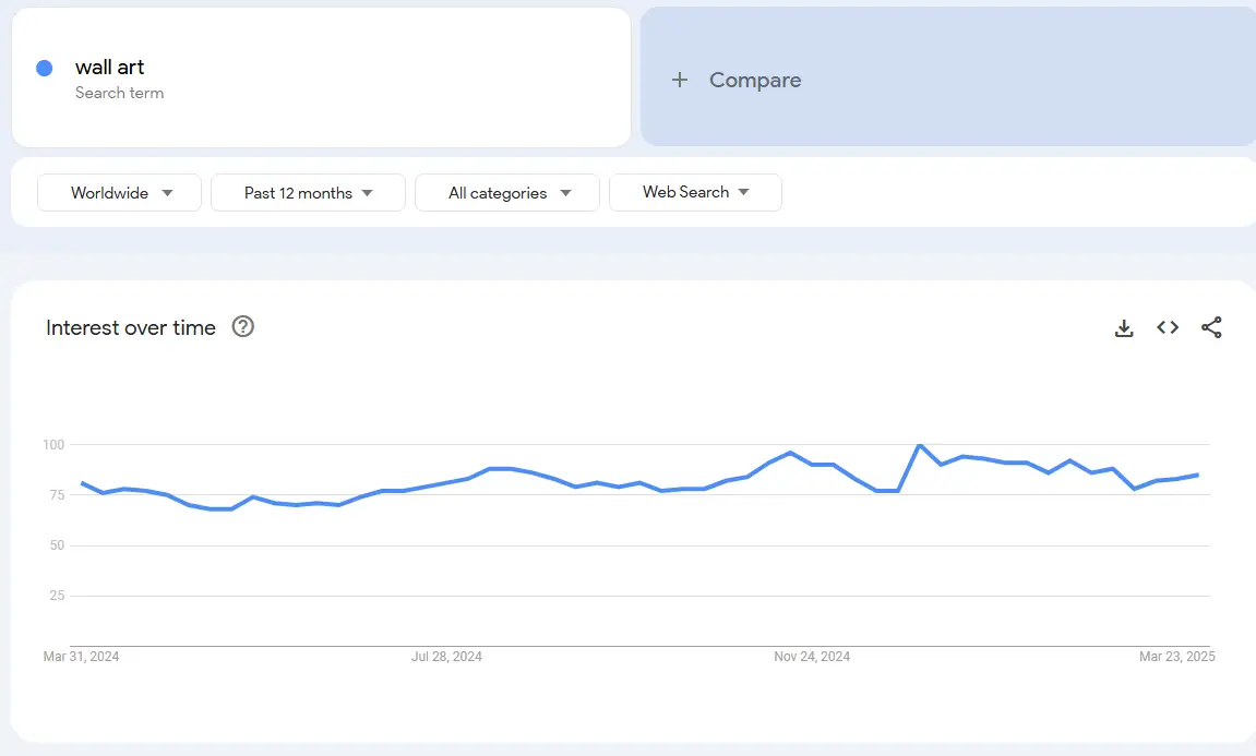 Wall art market stability google trend